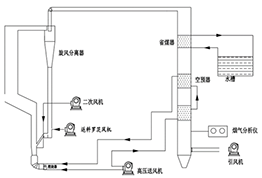 先进循环流化床生活垃圾气化焚烧综合试验台