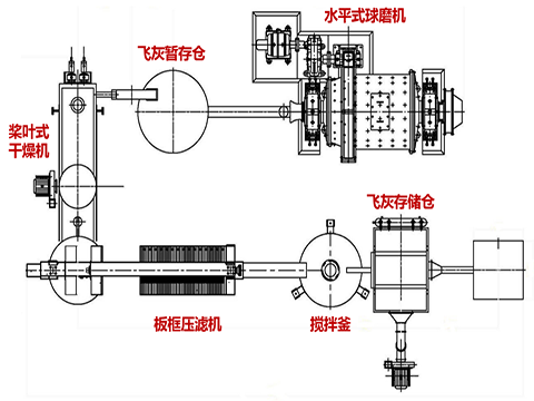 多能场脱除飞灰中污染物试验系统