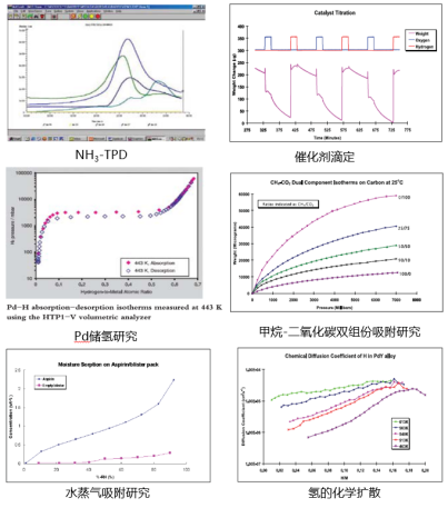 智能重量法吸附仪(图2)