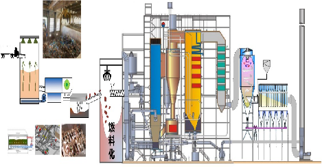 废弃物资源化能源化利用技术(图2)