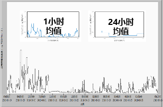 废弃物资源化能源化利用技术(图3)